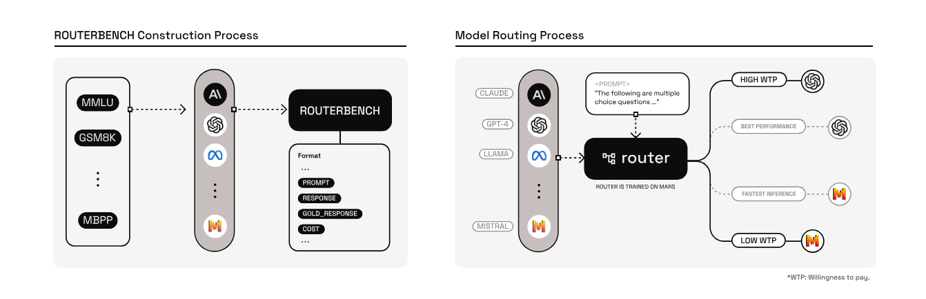 routerbench